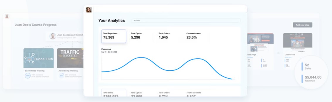 what is clickfunnels Tracking and Analytics