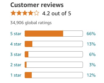 customer ratings as a micro environment factor