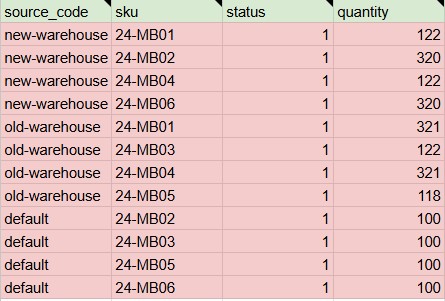 screenshot of a CSV with MSI source qty