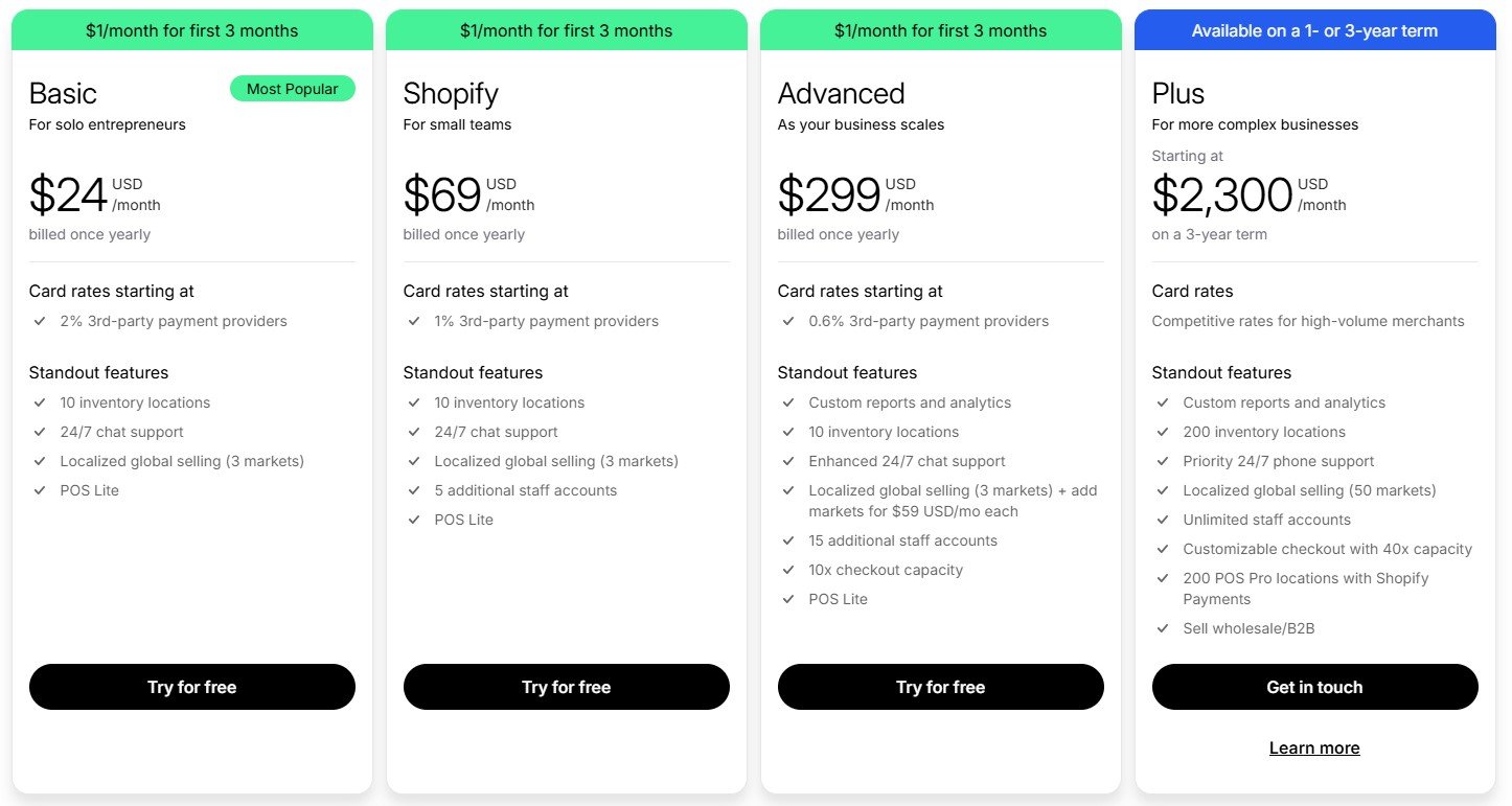 screenshot displaying Shopify plans