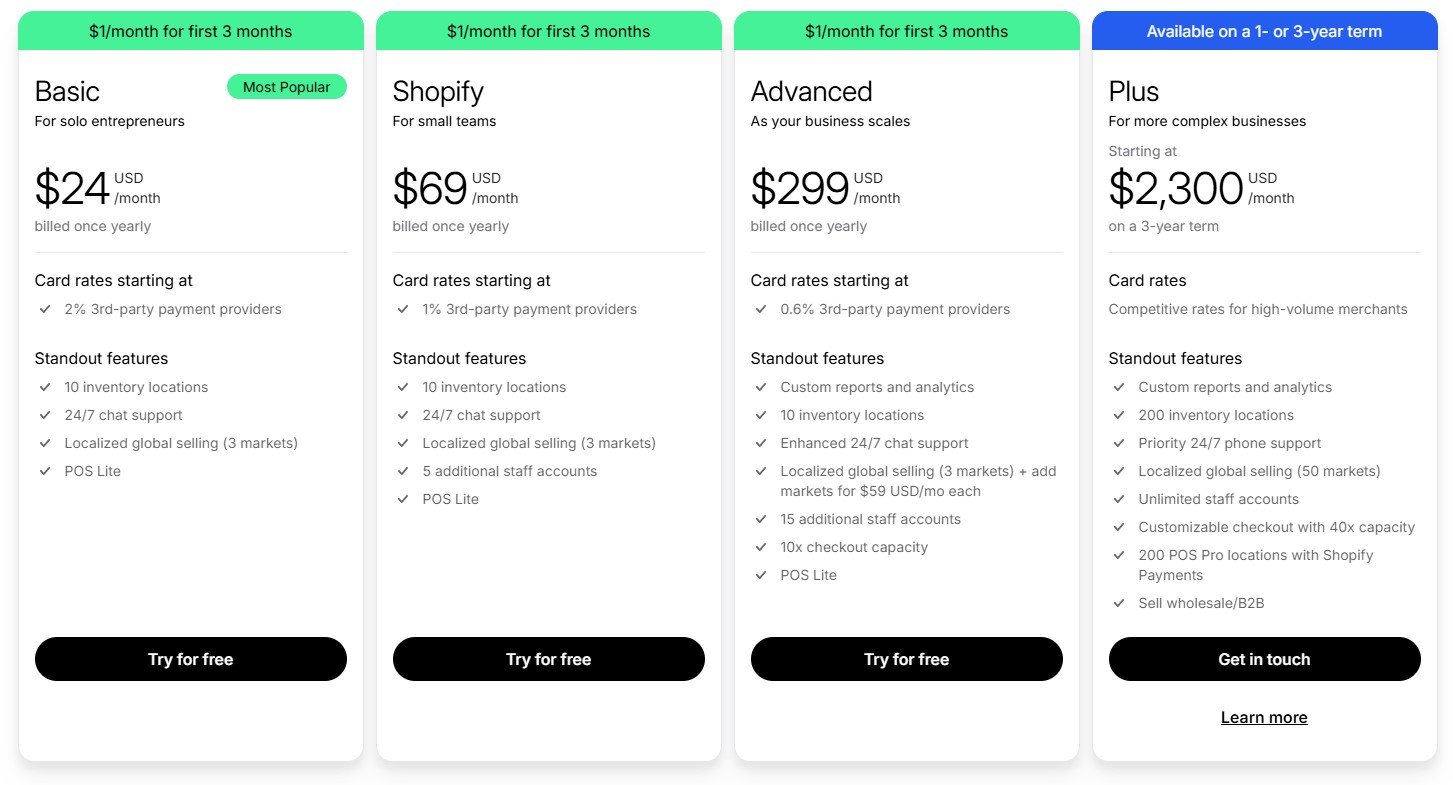 screenshot showing shopify plans