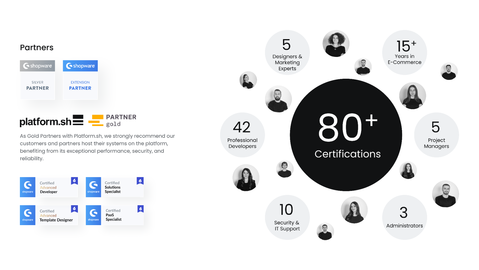 Solution25 partners with Shopware and Platform.sh showcasing 80+ certifications and expert team structure