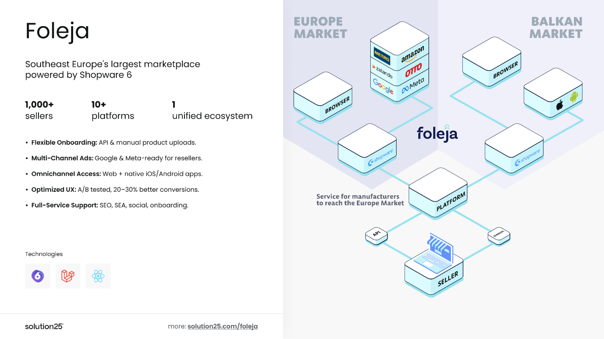 Foleja marketplace powered by Shopware 6 connecting European and Balkan markets