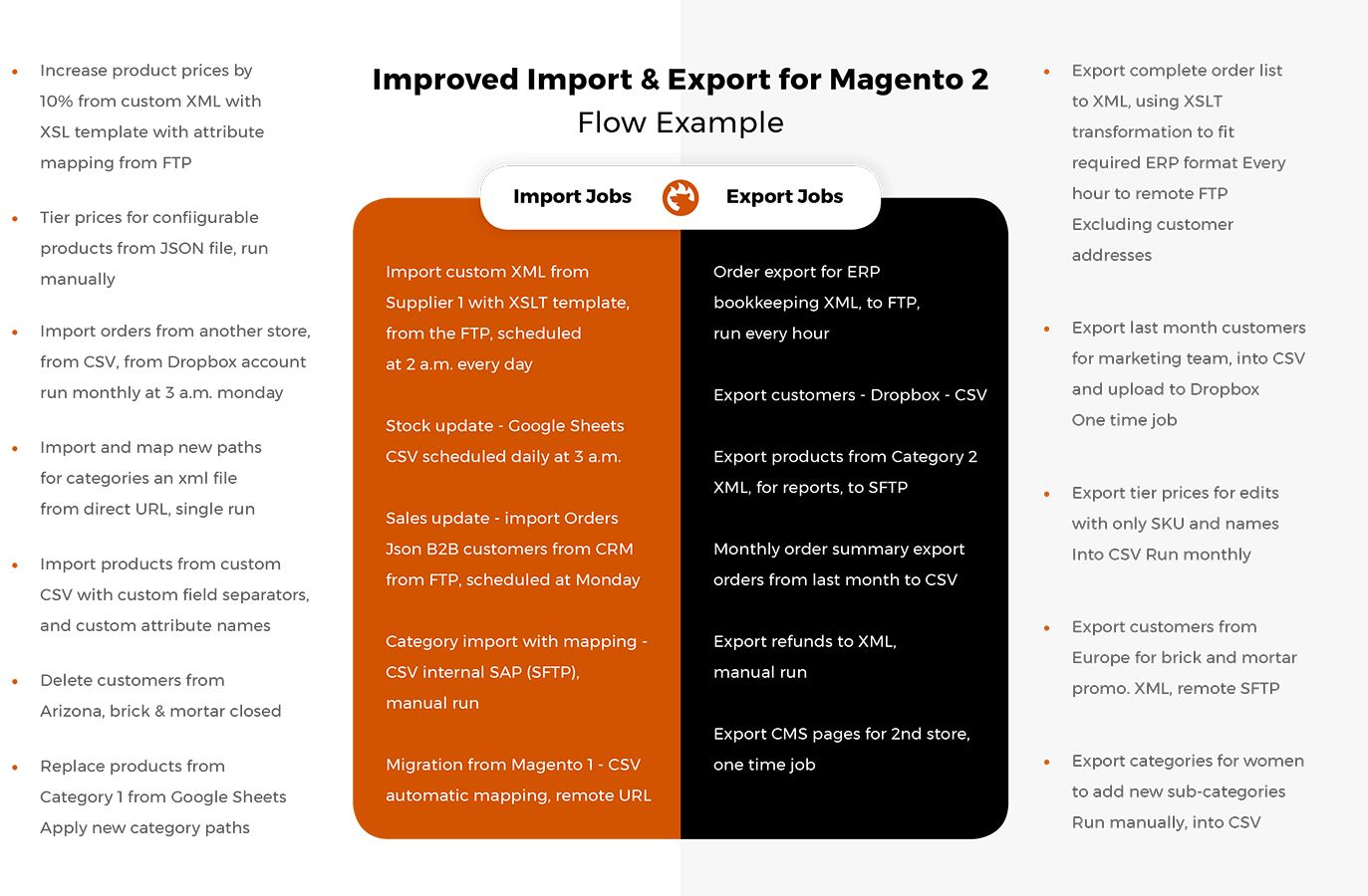  Improved Magento 2 Import extension flow || select entity, set schedule, upload file, decide where to import