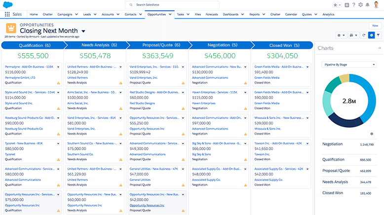 Magento 2 Salesforce ERP sales