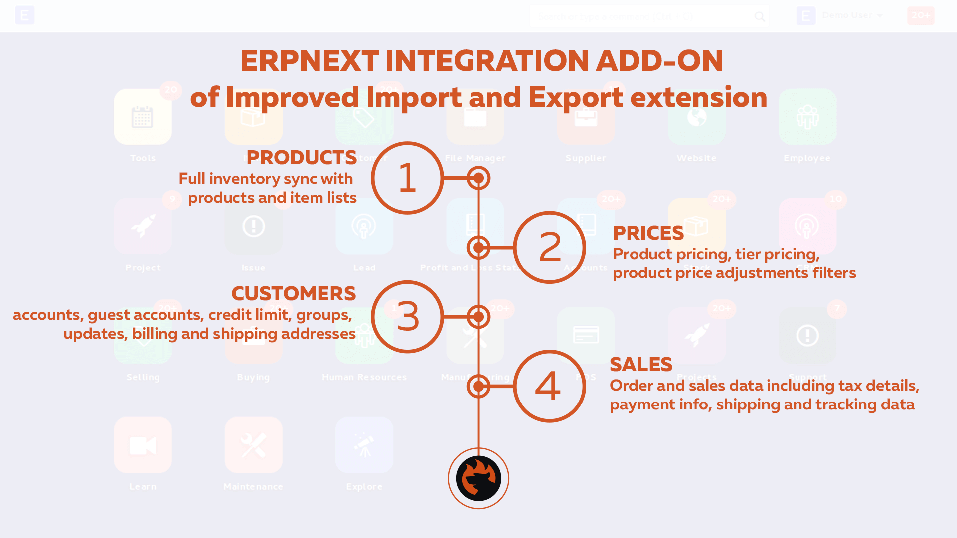 Connect Magento 2 with ERPNext software
