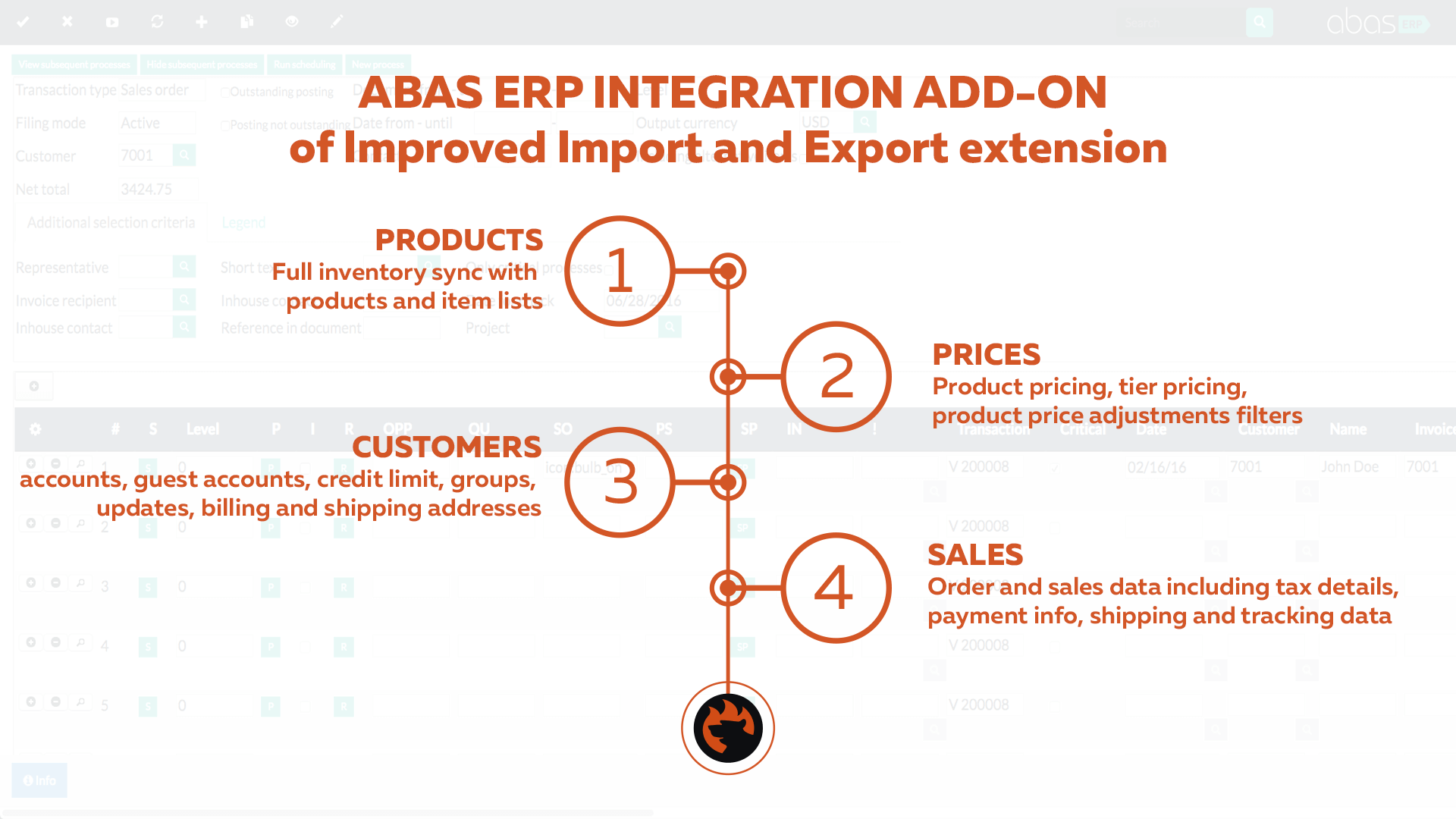 abas ERP Magento 2 two-way synchronization benefits