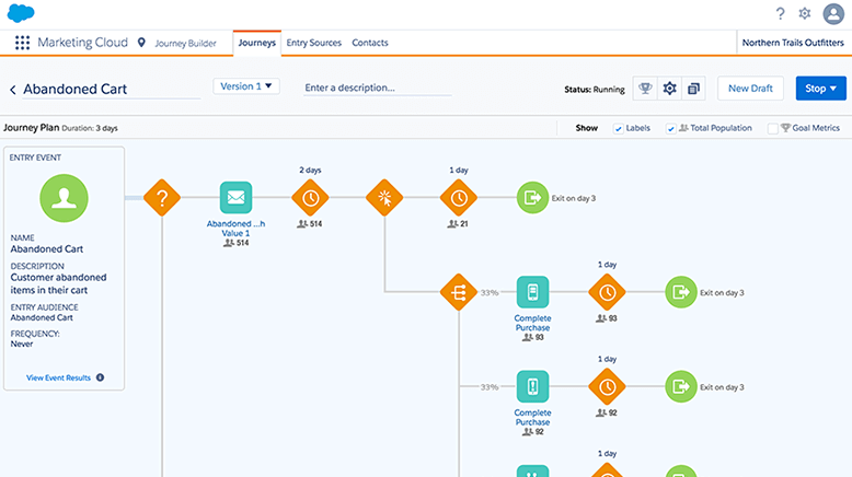 Magento 2 Salesforce ERP marketing