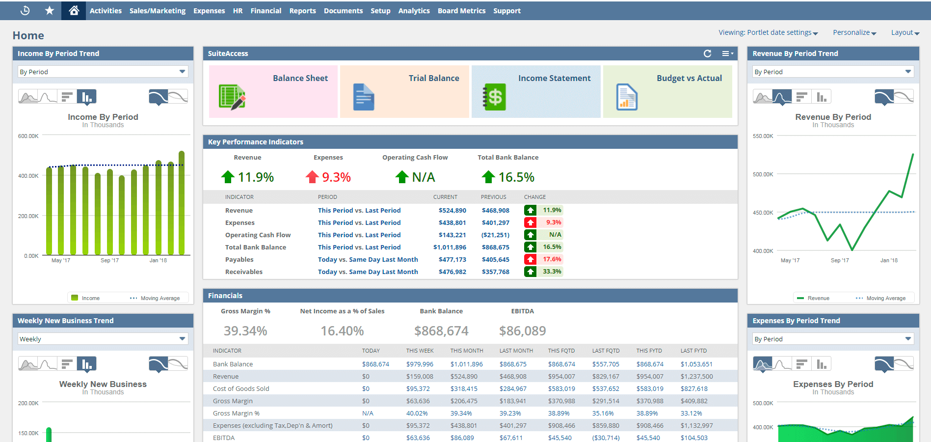 Improved import export Magento 2 Oracle NetSuite budgeting