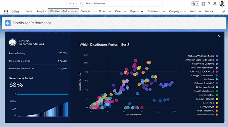 Magento 2 Salesforce ERP analytics