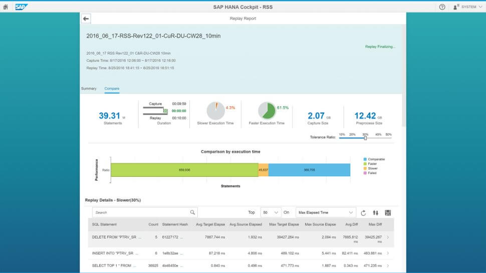 Magento 2 SAP HANA Administration